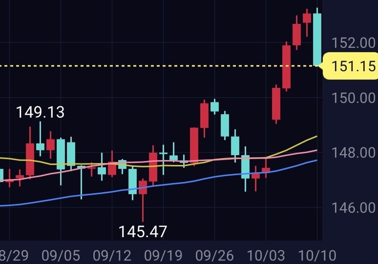 日経平均10月SQのタイミングで為替も反転