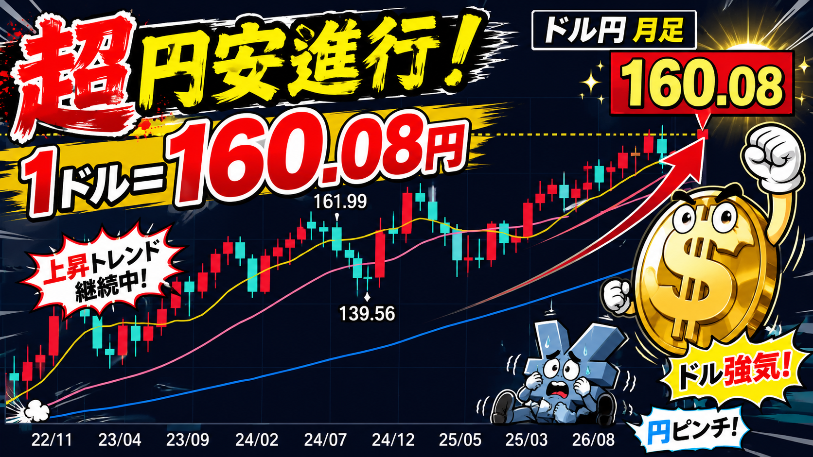1ドル160.08円
